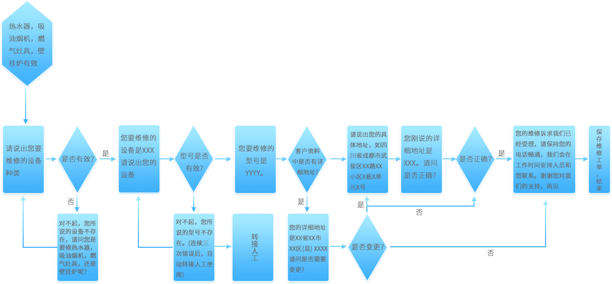 呼叫中心系統(tǒng),客戶服務(wù)呼叫中心系統(tǒng),云呼叫中心系統(tǒng)搭建