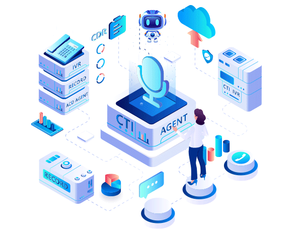 CTI voice Middleware